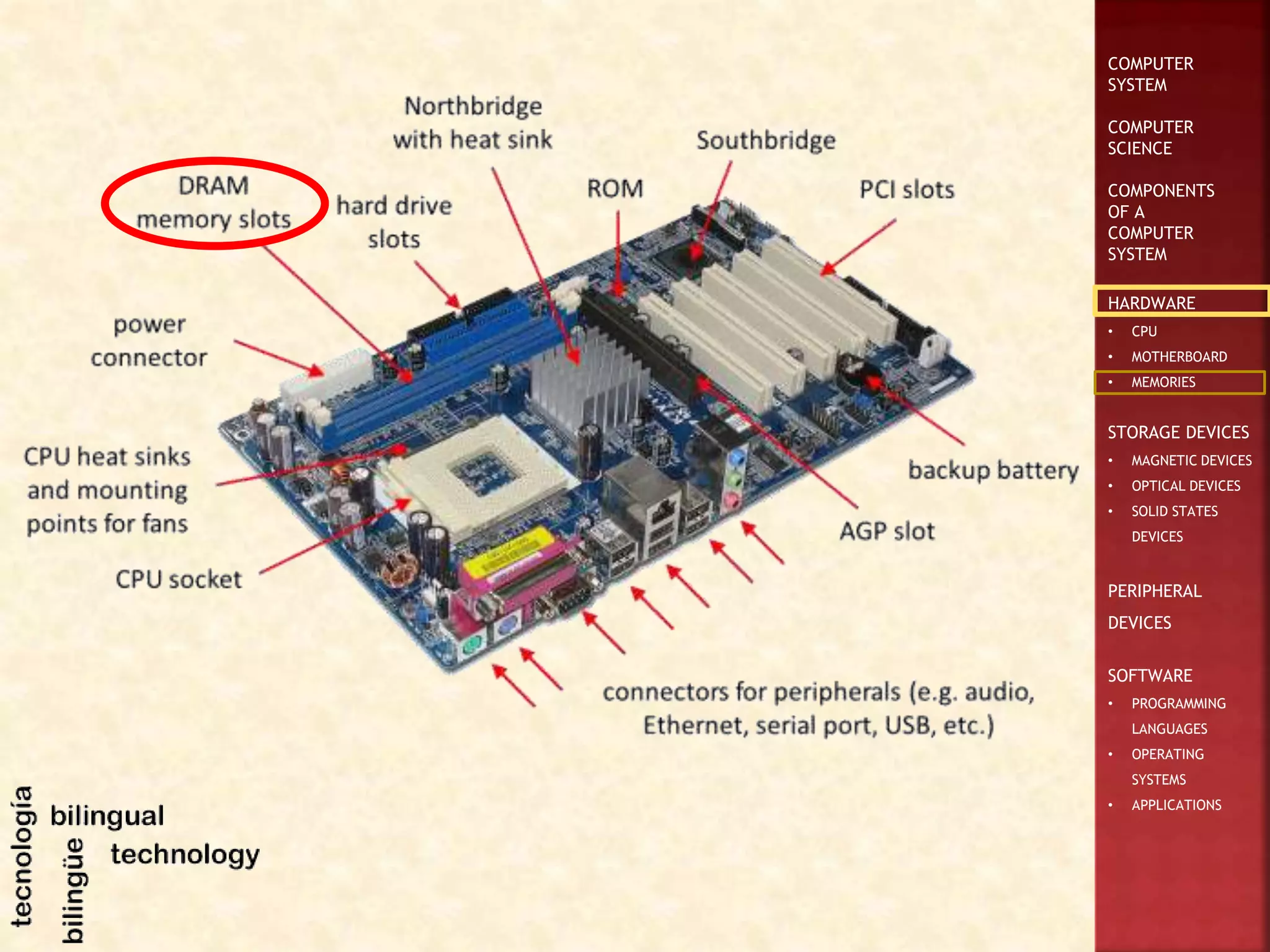 COMPUTER
SYSTEM
COMPUTER
SCIENCE
COMPONENTS
OF A
COMPUTER
SYSTEM
HARDWARE
• CPU
• MOTHERBOARD
• MEMORIES
STORAGE DEVICES
• MAGNETIC DEVICES
• OPTICAL DEVICES
• SOLID STATES
DEVICES
PERIPHERAL
DEVICES
SOFTWARE
• PROGRAMMING
LANGUAGES
• OPERATING
SYSTEMS
• APPLICATIONS
 