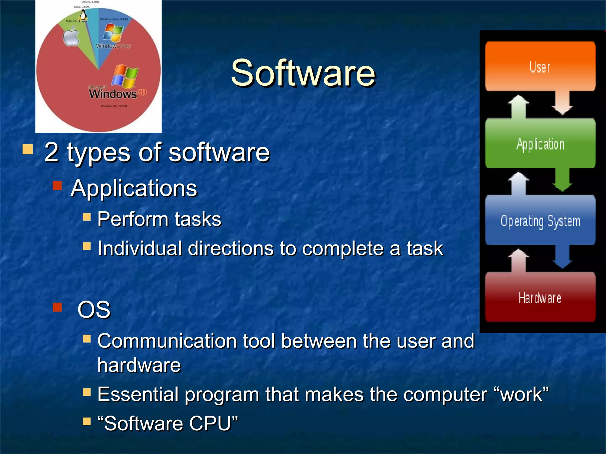 Hardware vs. Software Presentations | PPT