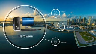 Hardware
input
process
output