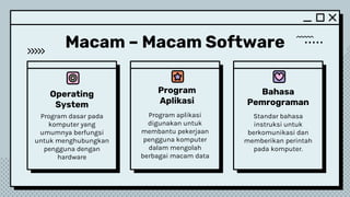 Operating
System
Program
Aplikasi
Bahasa
Pemrograman
Macam – Macam Software
Program dasar pada
komputer yang
umumnya berfungsi
untuk menghubungkan
pengguna dengan
hardware
Program aplikasi
digunakan untuk
membantu pekerjaan
pengguna komputer
dalam mengolah
berbagai macam data
Standar bahasa
instruksi untuk
berkomunikasi dan
memberikan perintah
pada komputer.
 