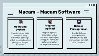 Operating
System
Program
Aplikasi
Bahasa
Pemrograman
Macam – Macam Software
Program dasar pada
komputer yang
umumnya berfungsi
untuk menghubungkan
pengguna dengan
hardware
Program aplikasi
digunakan untuk
membantu pekerjaan
pengguna komputer
dalam mengolah
berbagai macam data
Standar bahasa
instruksi untuk
berkomunikasi dan
memberikan perintah
pada komputer.
 