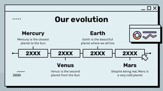 Our evolution
2XXX 2XXX 2XXX 2XXX
Mercury
Mercury is the closest
planet to the Sun
Venus
Venus is the second
planet from the Sun
Earth
Earth is the beautiful
planet where we all live
Mars
Despite being red, Mars is
a very cold planet
 