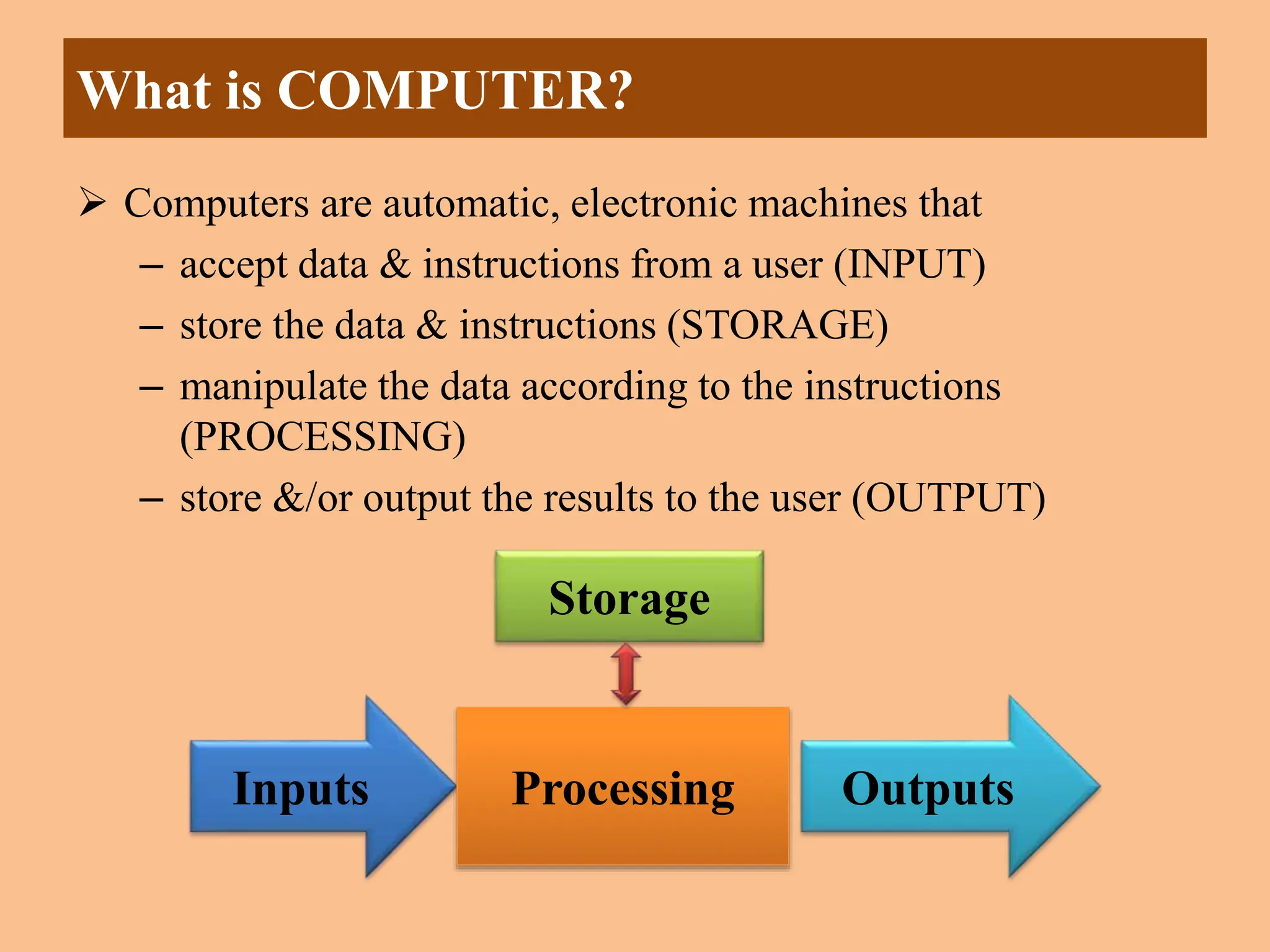 What is COMPUTER?
 Computers are automatic, electronic machines that
– accept data & instructions from a user (INPUT)
– store the data & instructions (STORAGE)
– manipulate the data according to the instructions
(PROCESSING)
– store &/or output the results to the user (OUTPUT)
Inputs Outputs
Processing
Storage
 