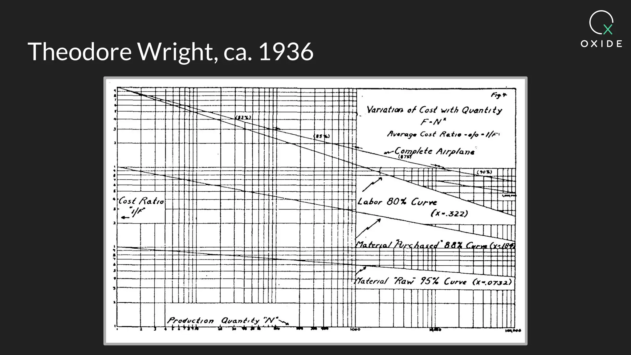 Theodore Wright, ca. 1936
 