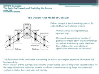 The Double Roof Model of Codesign

                                                     Defines the typical top–down design process for
                                                     embedded hardware/software systems

                                                           Vertical arrows, each representing a
                                                           synthesis step

                                                           Horizontal arrows indicate the step of
                                                           passing information about the implementation
                                                           at a certain level directly to the next lower
                                                           level of abstraction as an additional
                                                           specification information or constraints



The double roof model can be seen as extending the Y-chart by an explicit separation of software and
hardware design.
Model tries not only to put into perspective the system level as a new and important abstraction level for
the design of electronic embedded systems, but also to concatenate existing design abstraction and
synthesis levels for their integration and interplay.
 