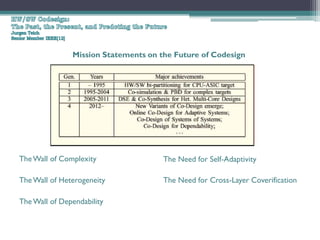 Mission Statements on the Future of Codesign




The Wall of Complexity                The Need for Self-Adaptivity

The Wall of Heterogeneity             The Need for Cross-Layer Coverification

The Wall of Dependability
 