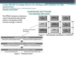 NITA Julian, LAZARESCU Vasile , CONSTANTINESCU Rodica


                                       HARDWARE-SOFTWARE
                                        CO-DESIGN METHOD
The MPSoC hardware architecture
may be represented asprocessing
nodes or components which
interacts through a network.



                                A node to be formed of
                                three layers
 
