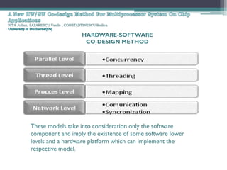 NITA Julian, LAZARESCU Vasile , CONSTANTINESCU Rodica


                                       HARDWARE-SOFTWARE
                                        CO-DESIGN METHOD




            These models take into consideration only the software
            component and imply the existence of some software lower
            levels and a hardware platform which can implement the
            respective model.
 