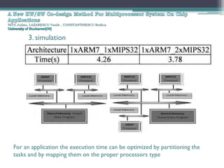 NITA Julian, LAZARESCU Vasile , CONSTANTINESCU Rodica



           3. simulation




   For an application the execution time can be optimized by partitioning the
   tasks and by mapping them on the proper processors type
 