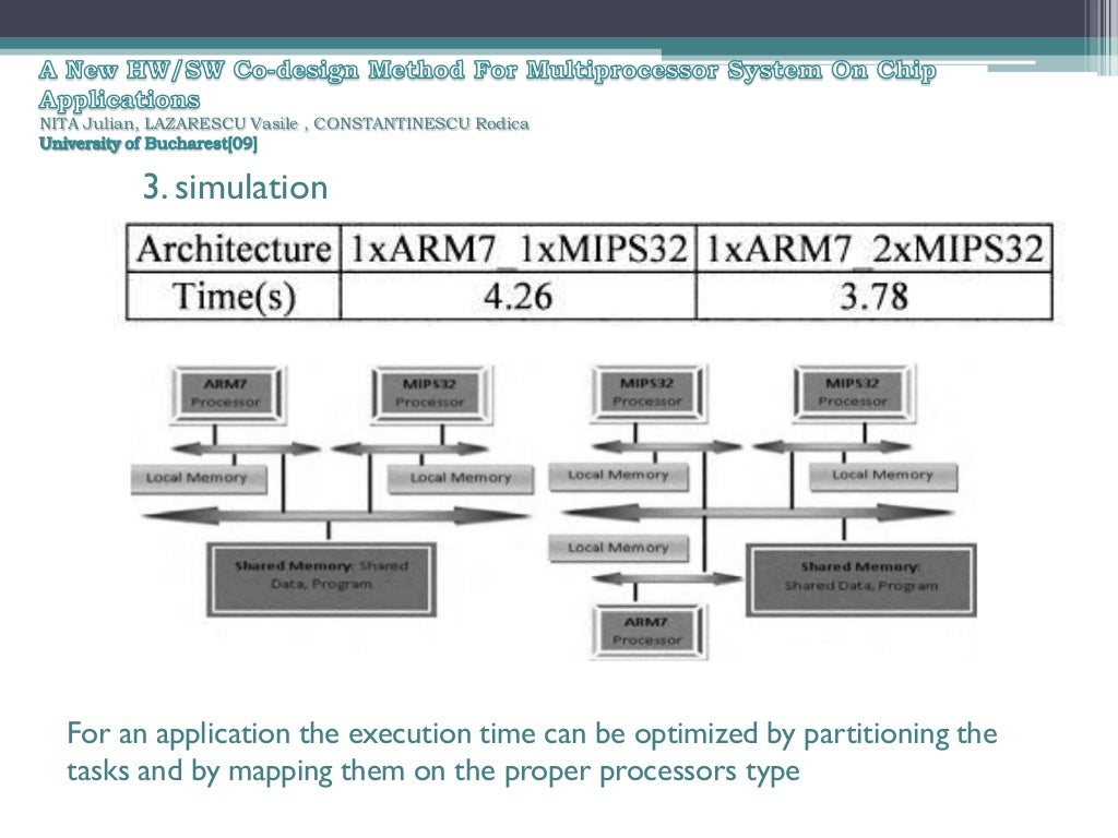 Hardware Software Codesign