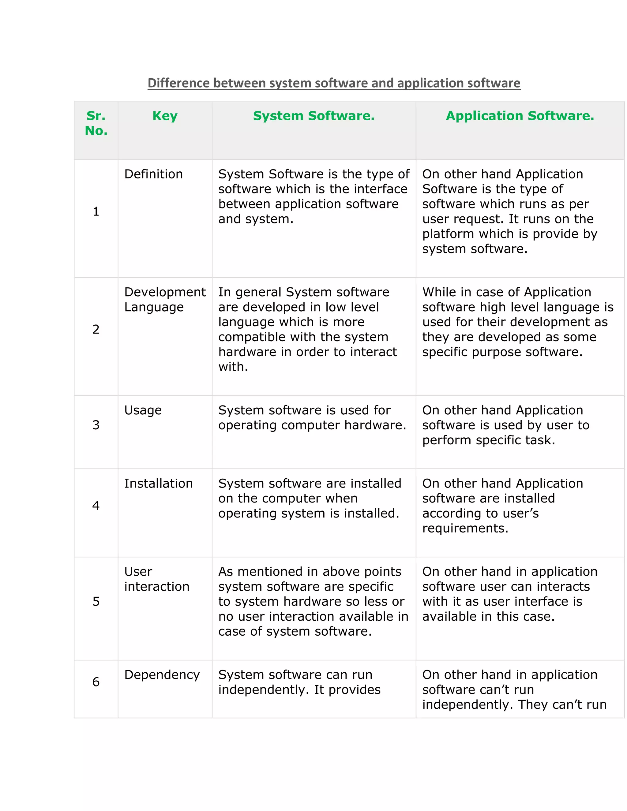Hardware software & firmware | PDF