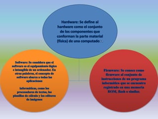 Hardware, software y firmware