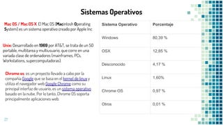 27
Sistemas Operativos
Mac OS / Mac OS X. El Mac OS (Macintosh Operating
System) es un sistema operativo creado por Apple Inc
Unix: Desarrollado en 1969 por AT&T, se trata de un SO
portable, multitarea y multiusuario, que corre en una
variada clase de ordenadores (mainframes, PCs,
Workstations, supercomputadoras).
Sistema Operativo Porcentaje
Windows 80,39 %
OSX 12,85 %
Desconocido 4,17 %
Linux 1,60%
Chrome OS 0,97 %
Otros 0,01 %
Chrome os: es un proyecto llevado a cabo por la
compañía Google que se basa en el kernel de linux y
utiliza el navegador web Google Chrome como su
principal interfaz de usuario, es un sistema operativo
basado en la nube. Por lo tanto, Chrome OS soporta
principalmente aplicaciones web.
 