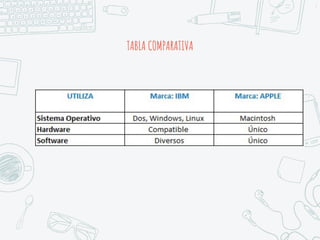 TABLA COMPARATIVA
7
 