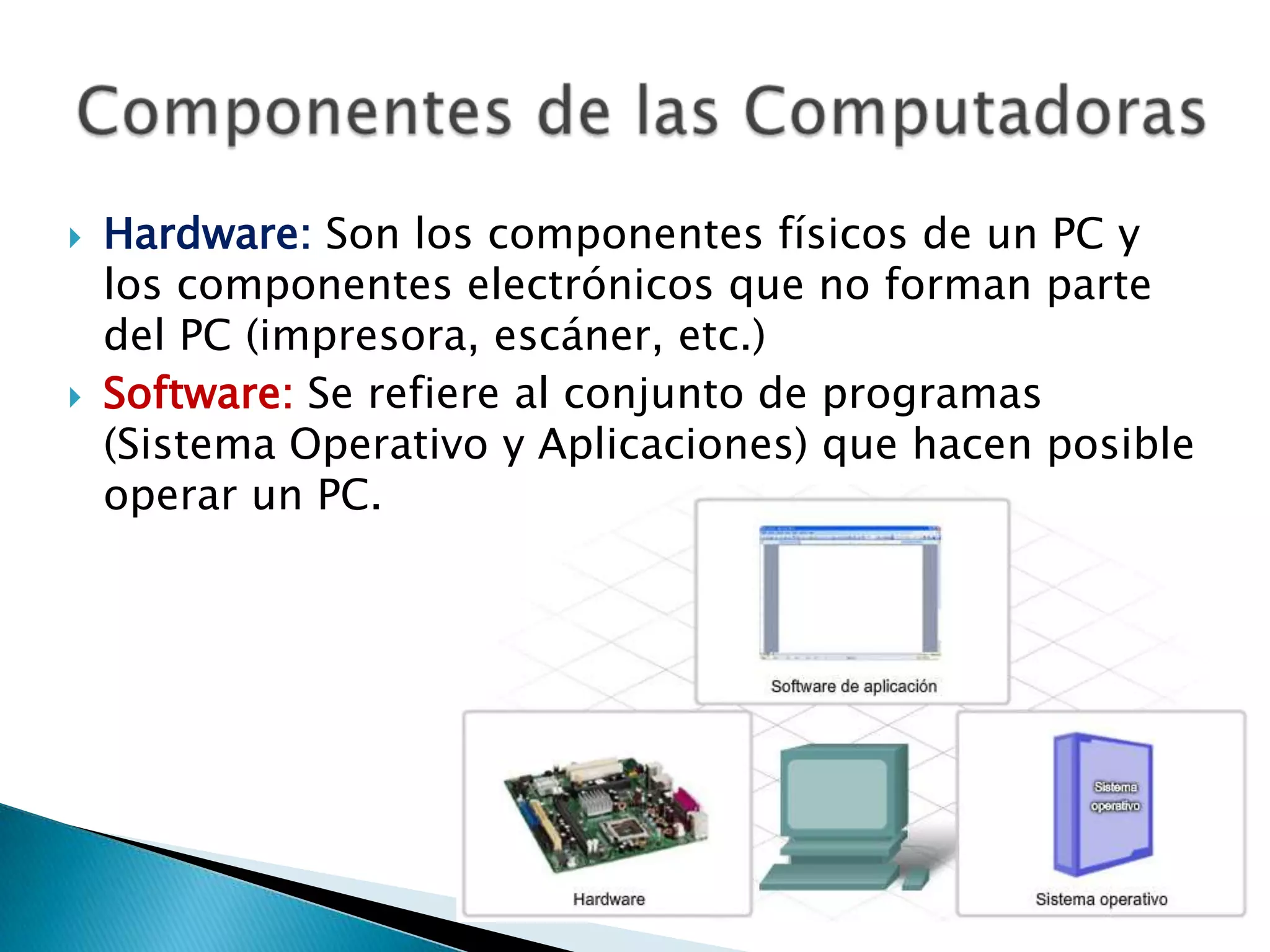 Componentes de las ComputadorasHardware: Son los componentes físicos de un PC y los componentes electrónicos que no forman parte del PC (impresora, escáner, etc.)Software: Se refiere al conjunto de programas (Sistema Operativo y Aplicaciones) que hacen posible operar un PC.