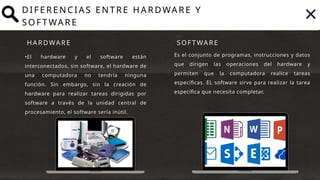 Hardware & Sofware de computadorass.pptx