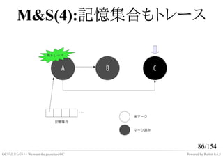 M&S(4):記憶集合もトレース




                                             86/154
GCが止まらない - We want the pauseless GC   Powered by Rabbit 0.6.5
 