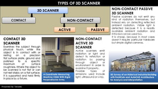 Digital Application in Architecture