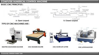 Digital Application in Architecture