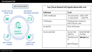 Digital Application in Architecture