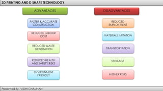 Digital Application in Architecture