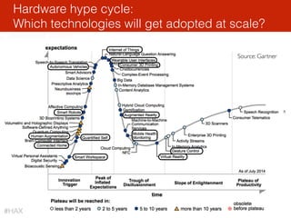 • http://www.gartner.com/newsroom/id/2819918
Hardware hype cycle: 
Which technologies will get adopted at scale?
Source: G...