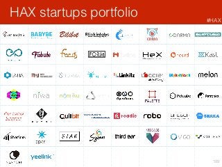 HAX startups portfolio
189
#HAX
 