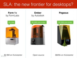 CreoPop
First with cool ink
$2.3M + $1.5M
on Kickstarter
3Doodler
First 3D printing pen
Lix
Smallest pen
$205k on Indiegog...