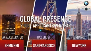 SHENZHEN
GLOBAL PRESENCE
SANFRANCISCO NEWYORK
HAX ACCELERATOR HAX BOOST URBAN-X
2,000+ APPLICANTS PER YEAR
 