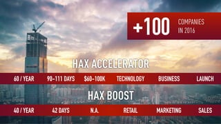 TECHNOLOGY90-111 DAYS $60-100K LAUNCHBUSINESS60 / YEAR
HAX ACCELERATOR
RETAIL42 DAYS N.A. SALESMARKETING40 / YEAR
HAX BOOST
+100 COMPANIES
IN 2016
 