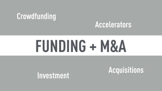 HAX | HARDWARE TRENDS 2016 | PAGE 25
• Venture Scanner
tracks over 900 
IoT startups.
• The categories
attracting the most
investment are
Consumer IoT and
Health care.
Source: Venture Scanner, September 2015
NOTABLE INVESTMENTS IN 2015-16
 