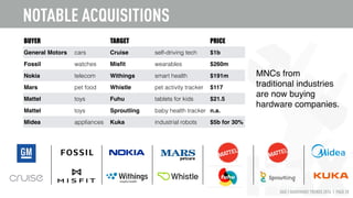 HAX | HARDWARE TRENDS 2016 | PAGE 28
NOTABLE NEWS: FITBIT & GOPRO
 