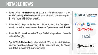 HAX | HARDWARE TRENDS 2016 | PAGE 29
• March 2016: Dropcam founder Greg Duffy says
selling to Nest (for US$555m) was a mistake.
• January 2016: CES had its biggest year. Over 500
startups participated among the 3,800 exhibitors.
• December 2015: kids tablet maker Fuhu ﬁles for
bankruptcy. It had raised over $100m, had $196m in
revenue in 2014 and was rumored for IPO in 2014.
• September 2015: invention platform Quirky ﬁles for
bankruptcy. Quirky had raised $175m.
NOTABLE NEWS
 