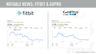 HAX | HARDWARE TRENDS 2016 | PAGE 30
• Product crowdfunding is maturing.
Backers, media and creators are all more
aware of the challenges.
• Some creators leverage their results to raise
venture capital. Some funded startups use
crowdfunding to launch their products.
• The amount raised on crowdfunding platforms
do not seem to predict long-term success.
• Kickstarter star and smart watch pioneer
Pebble keeps coming back with great
success.
Source: Kickstarter, June 2016
Total pledged $2.1b Projects >$1m
Technology $384m 32 (0.1%)
Design $383m 56 (1.3%)
Kickstarter Stats
CROWDFUNDING
Pebble raised
over $40m
across three
Kickstarter
campaigns
 