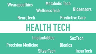 HAX | HARDWARE TRENDS 2016 | PAGE 61
• The market for personal transporters has fragmented into one-wheelers, two-
wheelers and more. The hoverboard became a hit in 2015 until battery issues
plagued its reputation and reduced imports.
• The Chinese startup Ninebot raised US$80m from Sequoia and Xiaomi and
acquired Segway. It launched new products to positive reviews.
HoverboardSegway Ninebot MiniOnewheel Solowheel Z-board Cocoa Motors
LIFESTYLE: PERSONAL TRANSPORTERS
 