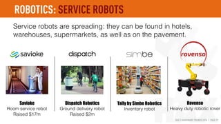 HAX | HARDWARE TRENDS 2016 | PAGE 79
Y U NO ROSIE? - The dream of humanoid robots
seems distant still. What if the vision was wrong?
VARIETY - Specialized service robots are becoming
smarter and more affordable for businesses. Home
robots, toys and drones are also making inroads.
CREATIVE DESTRUCTION - Robots take jobs but also
help create new businesses.
1
2
3
ROBOTICS: TRENDS
 