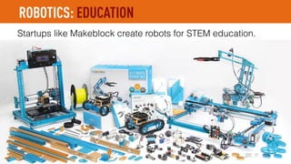 HAX | HARDWARE TRENDS 2016 | PAGE 83
Cars, buses, trucks are getting higher levels of autonomy:
cruise control, lane keeping, self-parking and more.
GM bought Cruise
for US$1b
eHang
Fully-automated
passenger drone
ROBOTICS: SELF-DRIVING TECH
Olli
Self-driving 3D-printed
“talking” mini bus powered
by IBM Watson
 