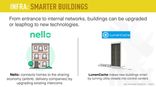 HAX | HARDWARE TRENDS 2016 | PAGE 95
From entrance to internal networks, buildings can be upgraded
or leapfrog to new technologies.
INFRA: SMARTER BUILDINGS
Nello: connects homes to the sharing
economy (airbnb, delivery companies) by
upgrading existing intercoms
LumenCache makes new buildings smart
by turning utility closets into control centers
 
