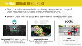 HAX | HARDWARE TRENDS 2016 | PAGE 96
• New companies focus on better monitoring, deployment and usage of
urban resources: water, waste, energy, transportation, etc.
• Smarter urban furniture gives more convenience, new features or data.
INFRA: URBAN RESOURCES
Soofa
Smarter benches
Industrial / Organic
Recycling facility for rapid process
of organic waste
Numina by CTY: Analytics for places
Pedestrians, cyclists, trafﬁc,
air quality, noise pollution & more
 