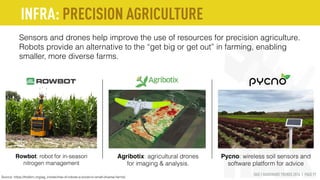 HAX | HARDWARE TRENDS 2016 | PAGE 97
Sensors and drones help improve the use of resources for precision agriculture.
Robots provide an alternative to the “get big or get out” in farming, enabling
smaller, more diverse farms.
Source: https://thefern.org/ag_insider/rise-of-robots-a-boost-to-small-diverse-farms/
Pycno: wireless soil sensors and
software platform for advice
Rowbot: robot for in-season
nitrogen management
Agribotix: agricultural drones
for imaging & analysis.
INFRA: PRECISION AGRICULTURE
 