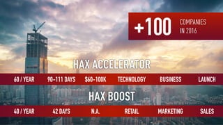 TECHNOLOGY90-111 DAYS $60-100K LAUNCHBUSINESS60 / YEAR
HAX ACCELERATOR
RETAIL42 DAYS N.A. SALESMARKETING40 / YEAR
HAX BOOS...