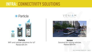 HAX | HARDWARE TRENDS 2016 | PAGE 91
City-as-a-Service
INFRASTRUCTURE
Smart Buildings
Precision agriculture
Internet of Ev...