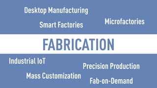 HAX | HARDWARE TRENDS 2016 | PAGE 98
FABRICATION
Precision Production
Microfactories
Desktop Manufacturing
Fab-on-Demand
I...