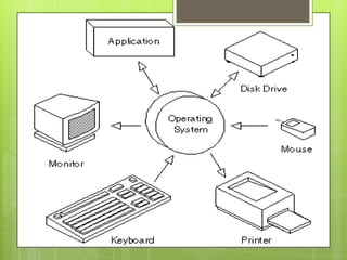 Hardware vs software | PPTX