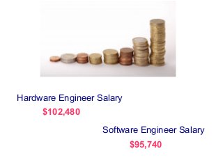 Hardware Engineer Salary
$102,480
Software Engineer Salary
$95,740
 