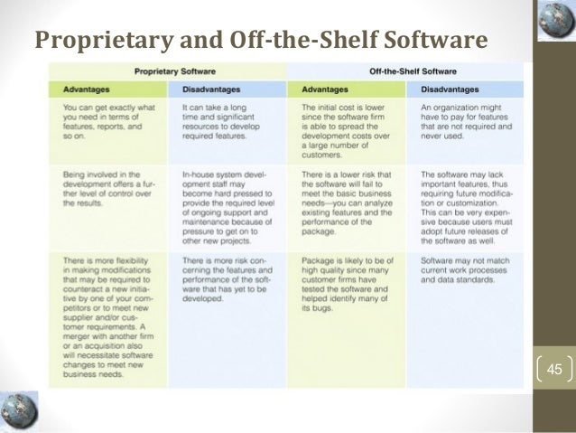a comparison between windows 2000 server and novell netware 51 Novell to ship mysql with netware 6 6 servers without the previously required novell client the netware 6 server looks to appear as a windows server. a comparison between windows 2000 server and novell netware 51 Novell to ship mysql with netware 6 6 servers without the previously required novell client the netware 6 server looks to appear as a windows server.