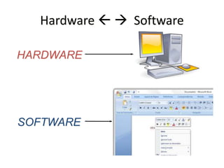 Hardware   Software
HARDWARE
SOFTWARE
 