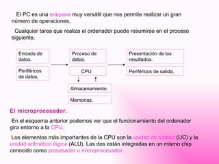 El PC es una  máquina  muy versátil que nos permite realizar un gran número de operaciones. Cualquier tarea que realiza el ordenador puede resumirse en el proceso siguiente. El microprocesador. En el esquema anterior podemos ver que el funcionamiento del ordenador gira entorno a la  CPU. Los elementos más importantes de la CPU son la  unidad de control  (UC) y la  unidad aritmético lógica  (ALU). Las dos están integradas en un mismo chip conocido como  procesador o microprocesador. Entrada de datos. Periféricos de datos. Proceso de datos. CPU Presentación de los resultados. Periféricos de salida . Almacenamiento.   Memorias. 