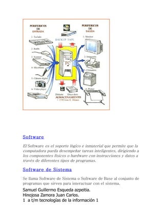 Software

El Software es el soporte lógico e inmaterial que permite que la
computadora pueda desempeñar tareas inteligentes, dirigiendo a
los componentes físicos o hardware con instrucciones y datos a
través de diferentes tipos de programas.

Software de Sistema

Se llama Software de Sistema o Software de Base al conjunto de
programas que sirven para interactuar con el sistema,
Samuel Guillermo Esqueda azpeitia.
Hinojosa Zamora Juan Carlos.
1 a t/m tecnologías de la información 1
 