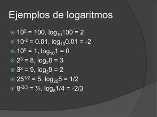 Ejemplos de logaritmos
 102 = 100, log10100 = 2
 10-2 = 0.01, log100.01 = -2
 100 = 1, log101 = 0
 23 = 8, log28 = 3
 32 = 9, log39 = 2
 251/2 = 5, log255 = 1/2
 8-2/3 = ¼, log81/4 = -2/3
 